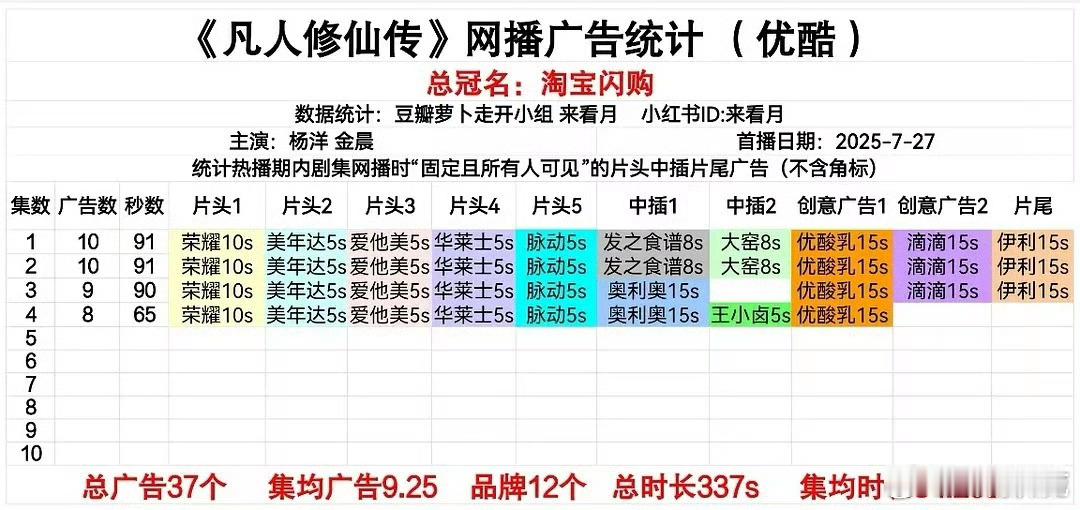 杨洋凡人修仙传开局10广，很牛的水平[doge] 凡人修仙传26广开播 ​​​