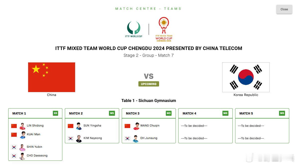 2024成都国际乒联混合团体世界杯第二阶段，国乒对阵韩国队第一盘： 林诗栋蒯曼v
