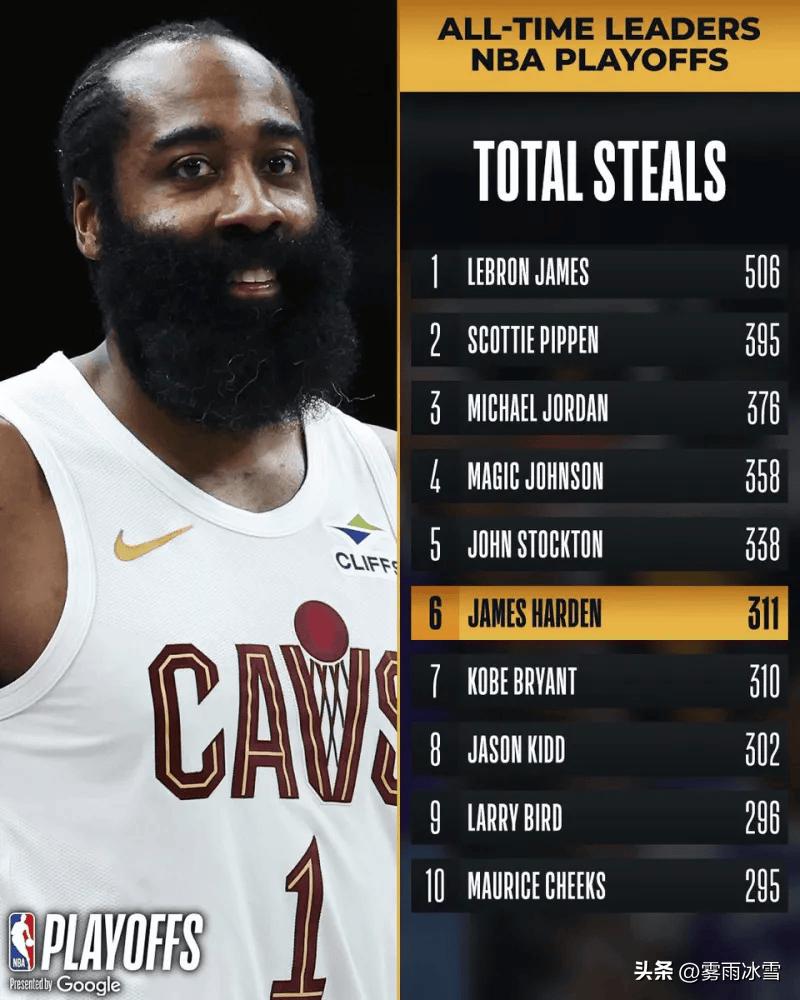 哈登季后赛抢断数超越科比 升至历史第六位

北京时间5月22日，NBA季后赛东部