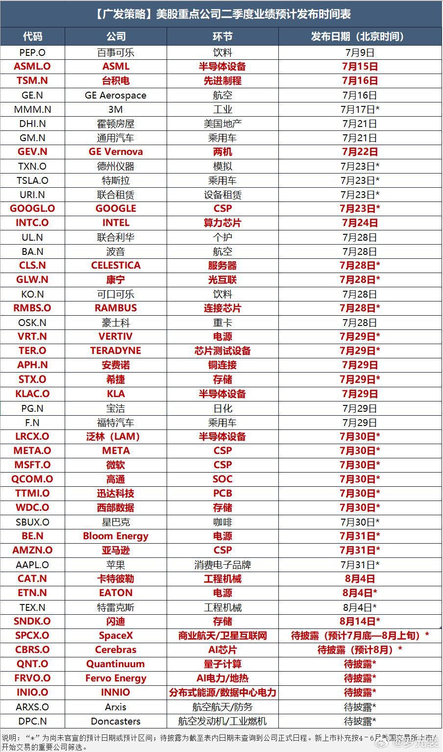 美股业绩时间表来了 