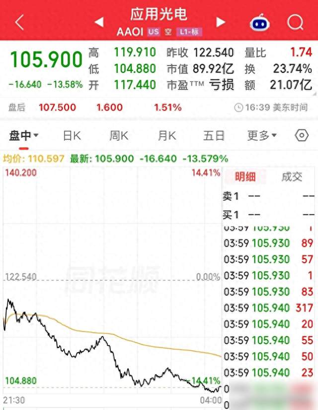 存储芯片暴增1077%，光通信排到2027，AI算力暗战打响
