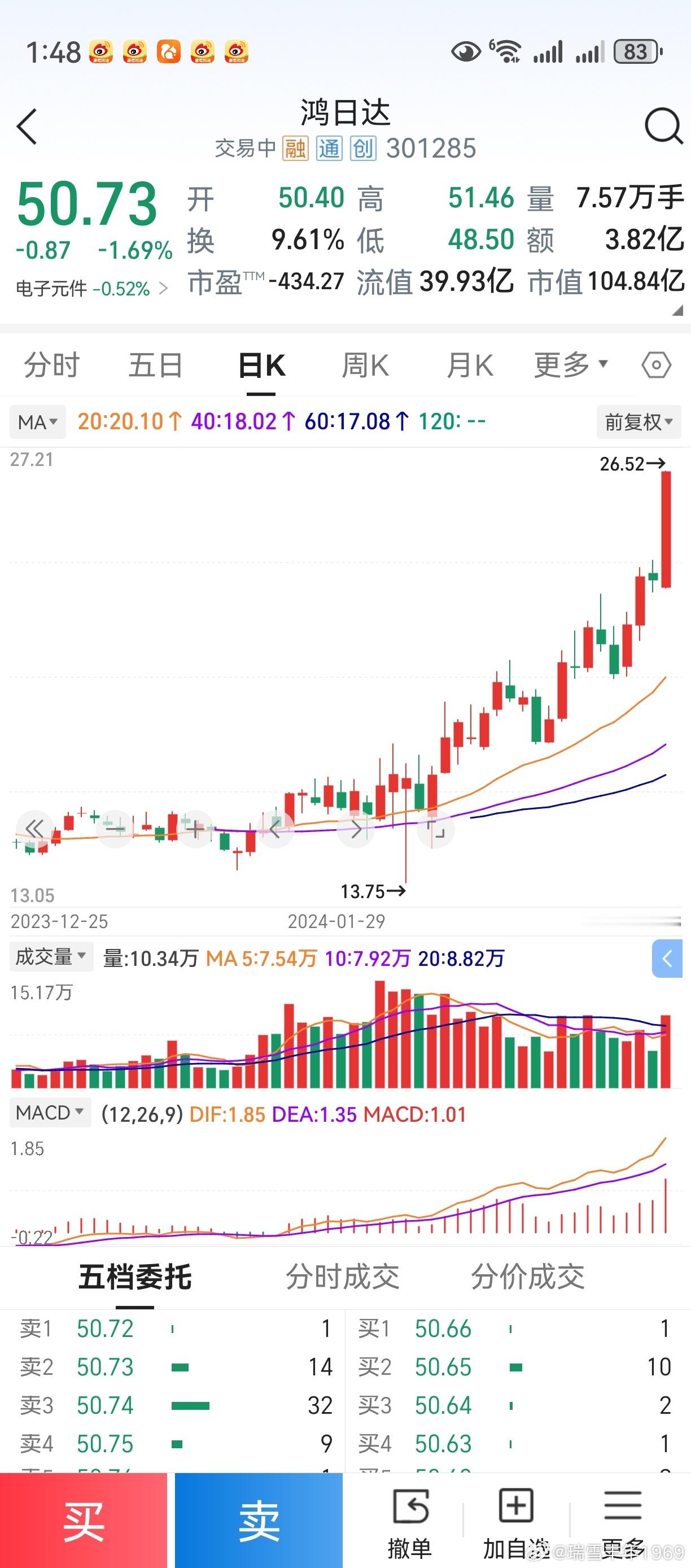前天，老鸭在微博上提到了301285鸿日达。其实，是老鸭想起了它见底起涨时的走势