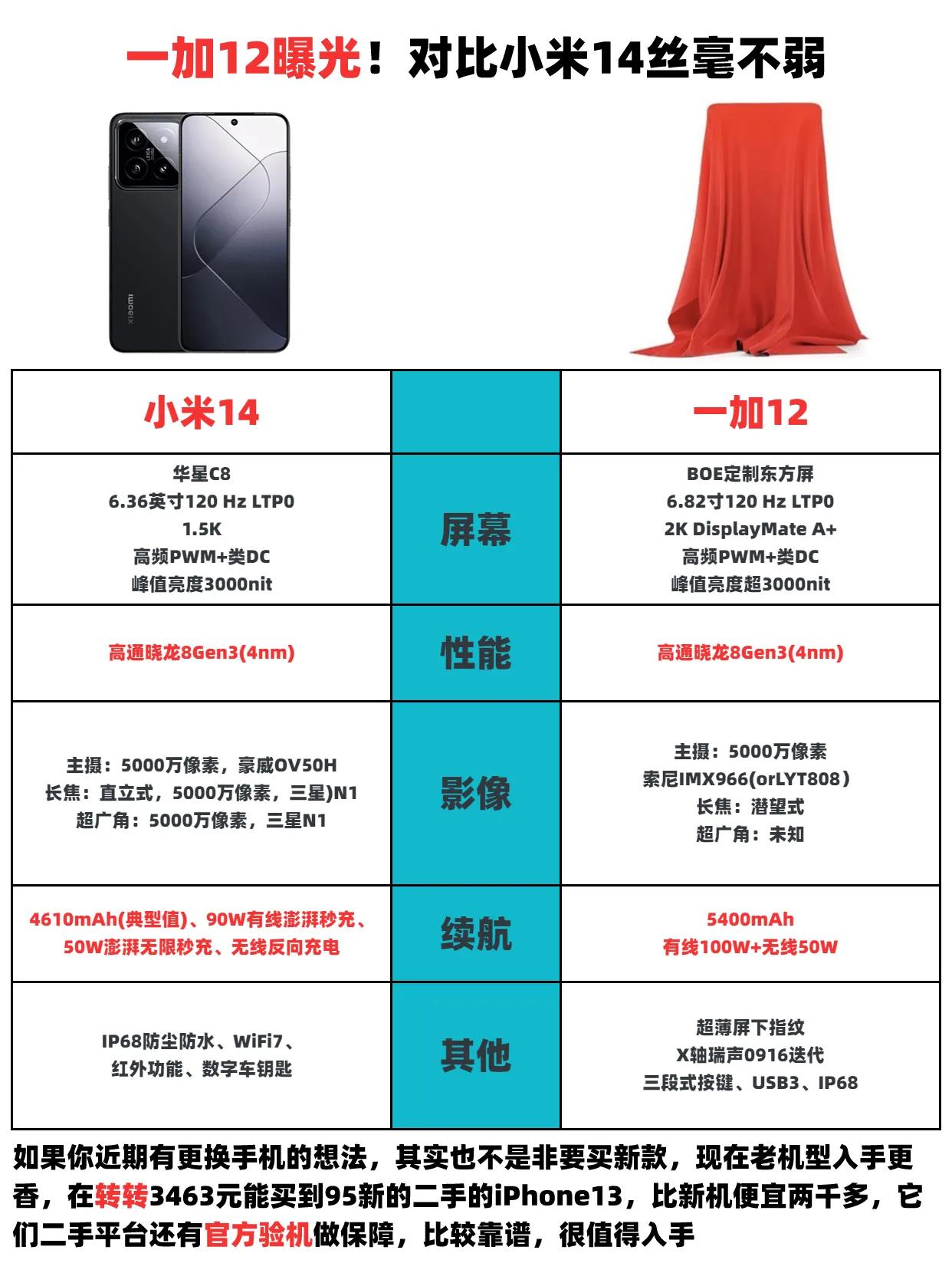 一加12曝光！小米14这次不会要被背刺了吧？#一加定价##一加12系列# #小米