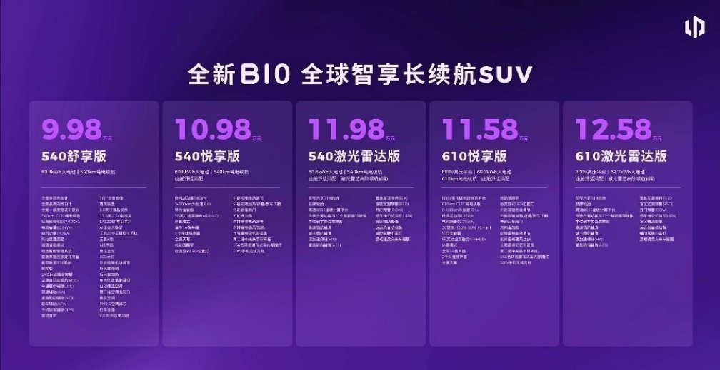 零跑全新B01、B10上市零跑B01售价:9.58-11.98万零跑B10售价: