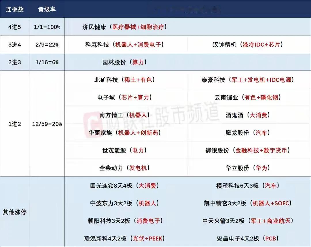 8月21日盘前预案：市场核心方向并没有改变，短线依然重点关注资金的高低切换！
