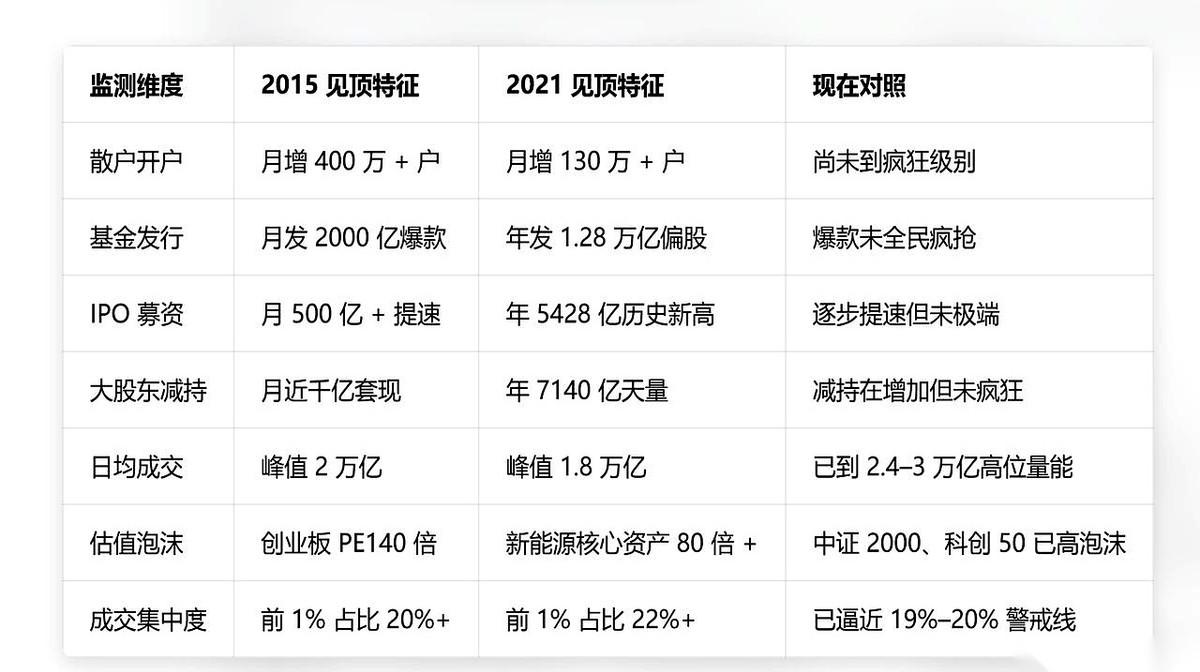 当那6个警报全都拉响的时候，别犹豫，别回头，跑。
那时候，就不是什么“技术性调整