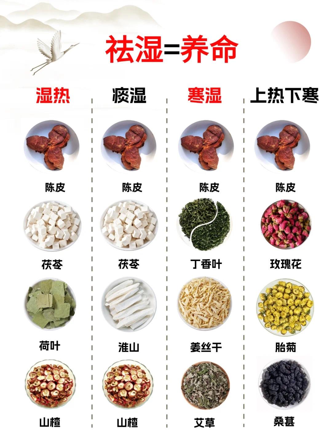 湿气重的宝子，就像下雨天穿了一件淋过雨的衣服，感觉身体重与不舒服！但是它又无形存