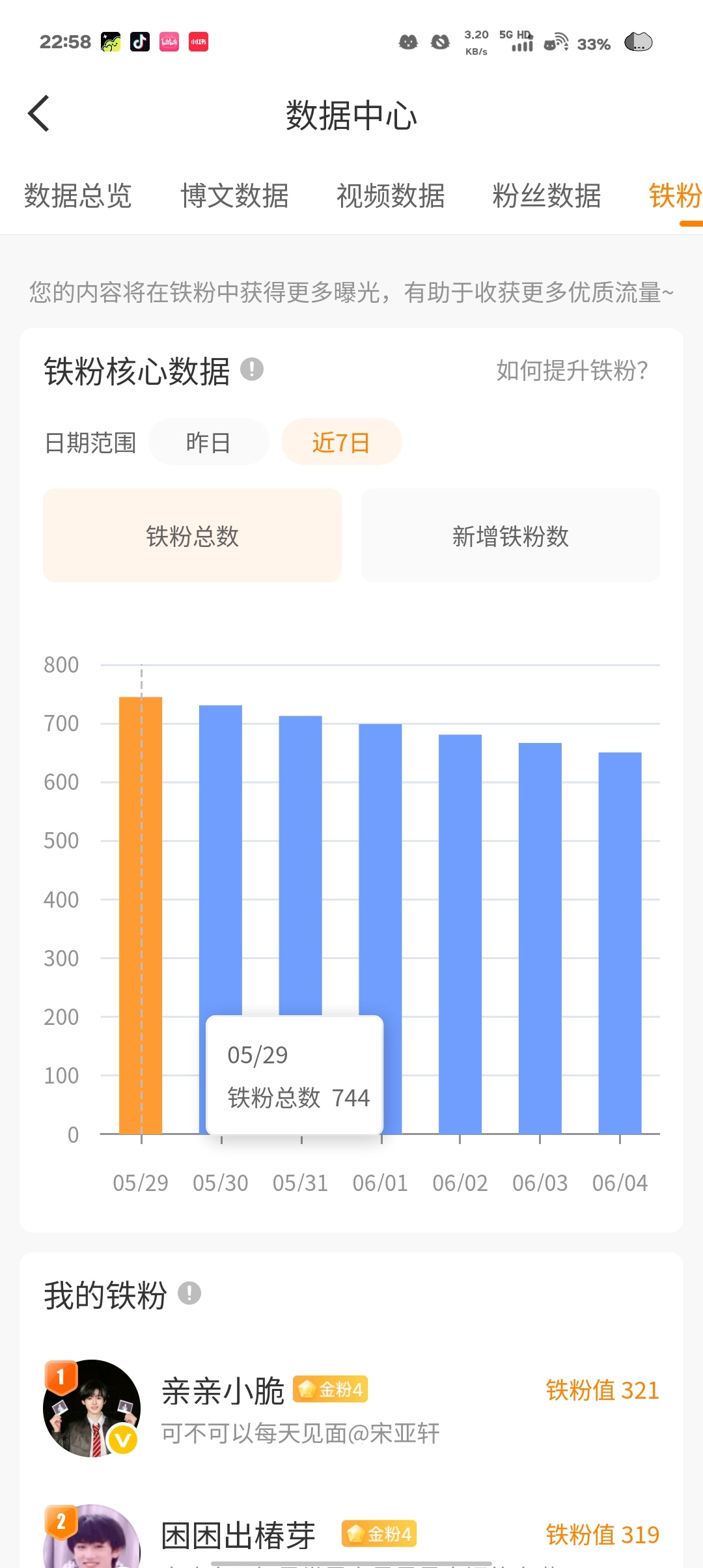 挑战一周掉100铁 