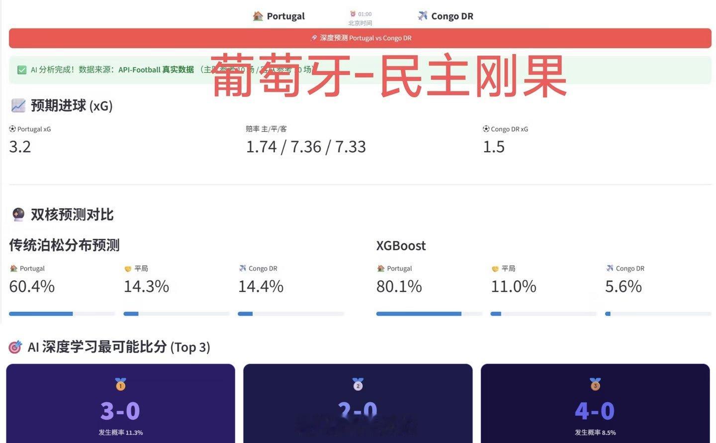 模型在跑加纳和乌兹别克斯坦的小组时出现多次异常波动，谨慎考虑 世界杯