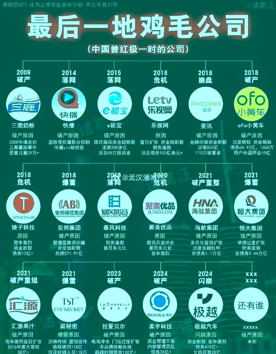 真TM讽刺啊！
国内曾经红极一时
最后一地鸡毛的公司有哪些，说句实话极越的事情一