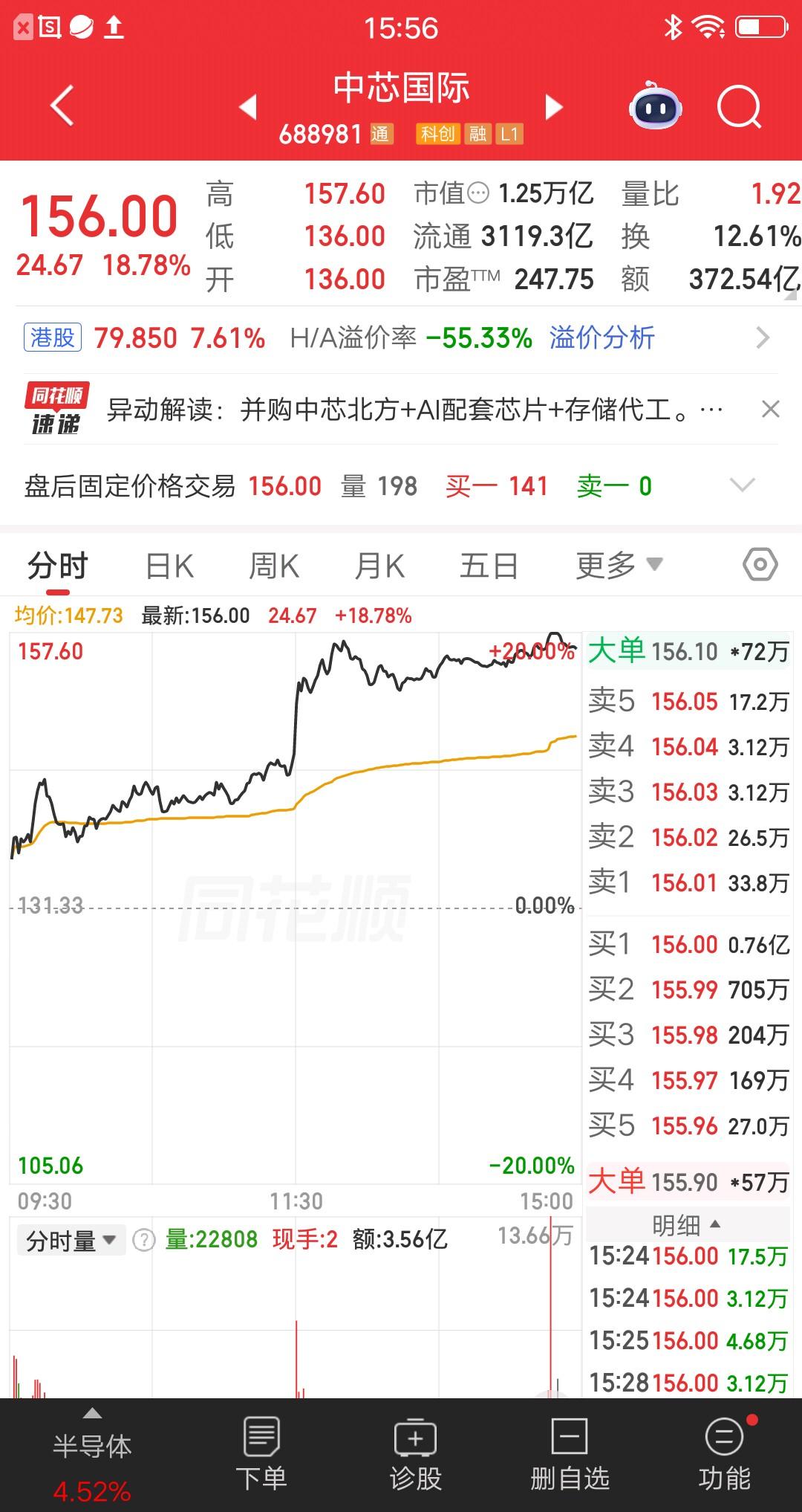 一位江西的股民，胆子也太大了，他清仓了手里的低位票，全部allin中芯国际了，在