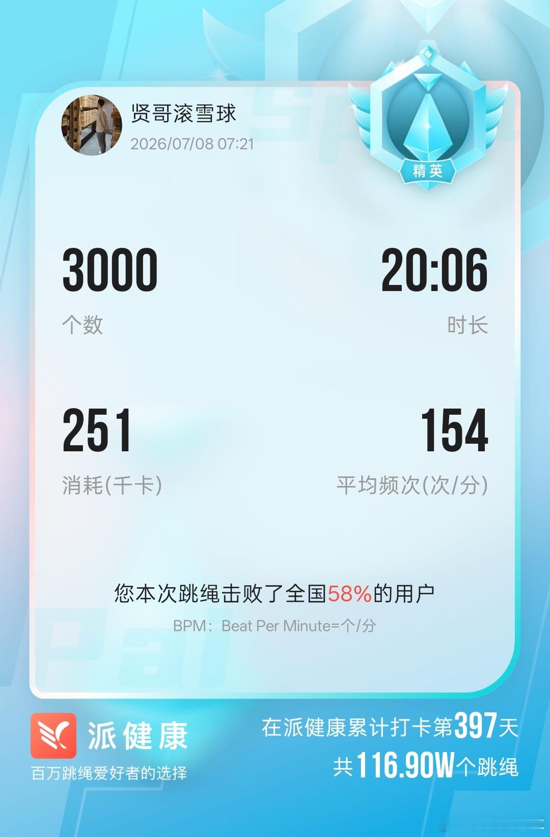 8号，跳绳、控糖，活力满满~ 
