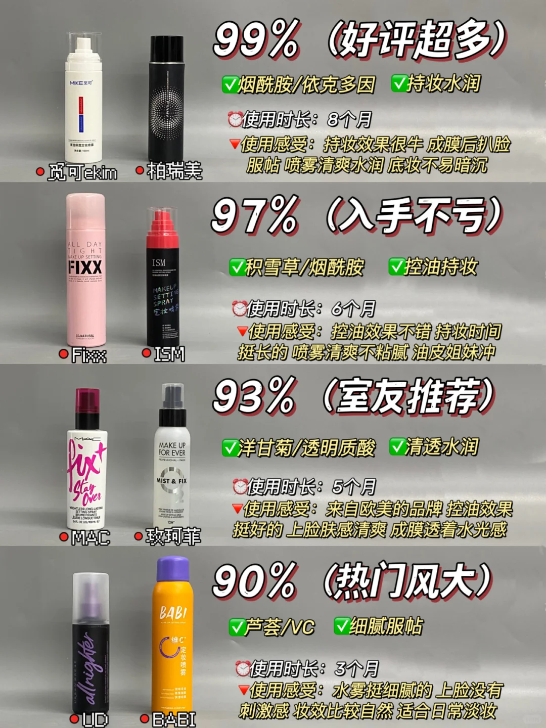 疯狂回购之巨巨巨好用的持妆定妆喷雾！