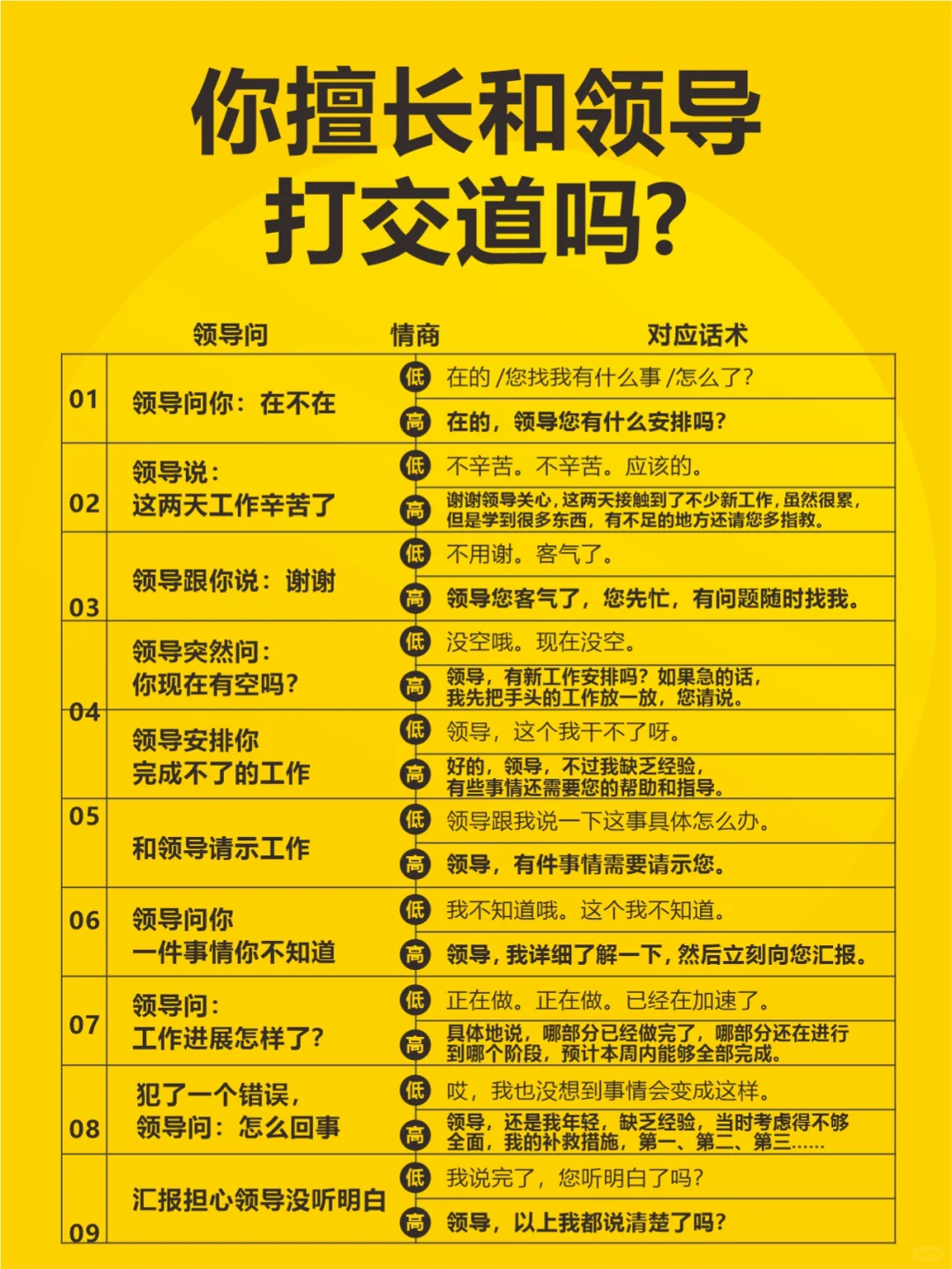 让领导爽死的聊天话术 | 职场高情商
