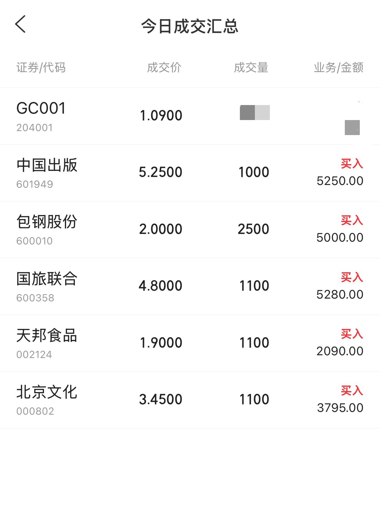 还是看好未来，所以小幅加仓。其中很多都是下跌超过百分之二三十的股票，长期来看，还