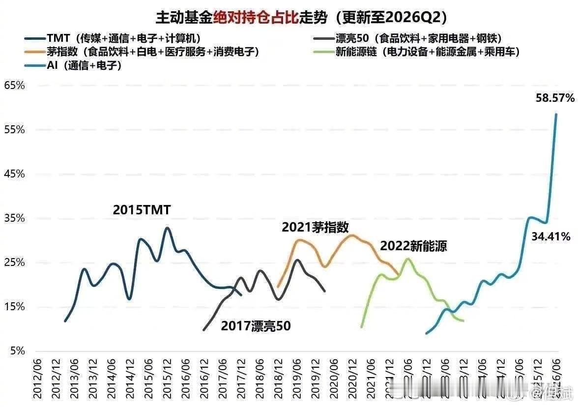 确实有点拥挤了！ 