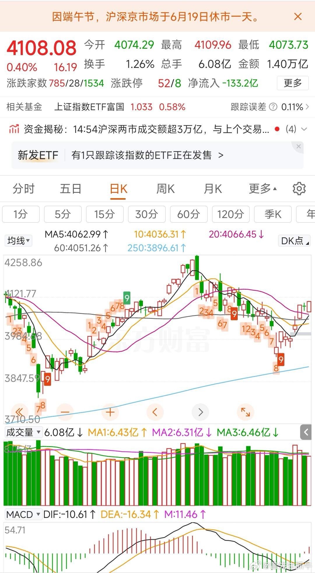 更新数据中信中证500减空23，净空6258沪深300减空83，净空11144上