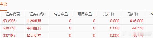抄底的科技股整体持仓做了大的减仓，昨天和今天已经减仓了70%的比例，科技股类还有