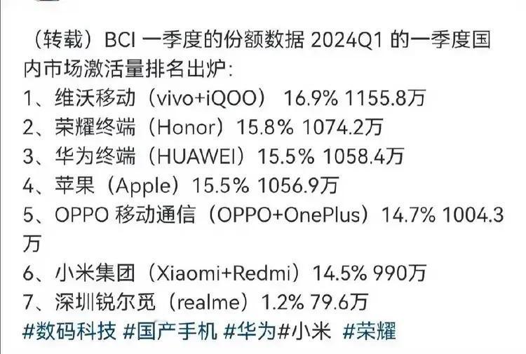 假如荣耀还在华为，华为+荣耀＝31.3%；肯定会有这两个画面：
某高管：一枝独秀