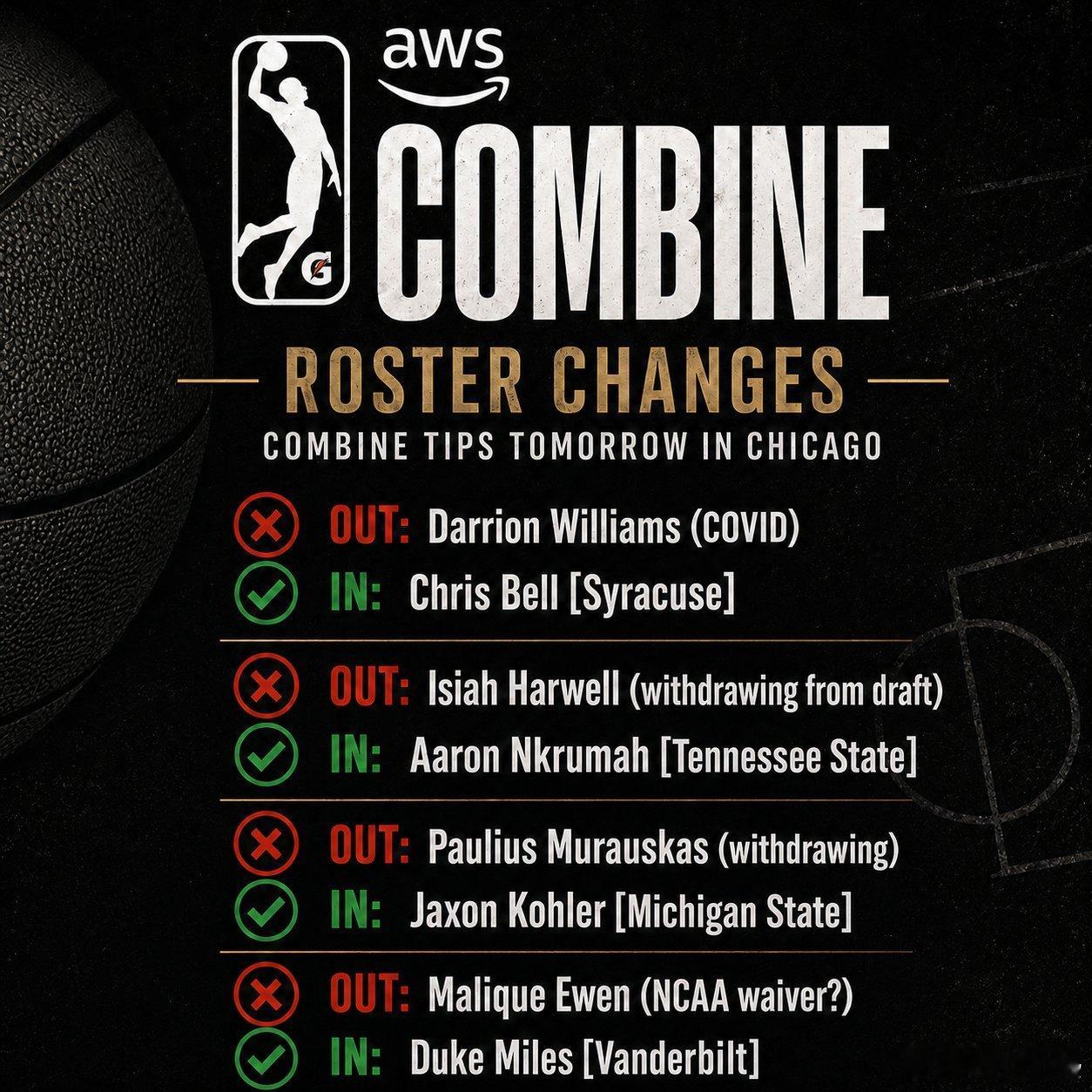 2026nba选秀 G联赛联合试训名单调整 