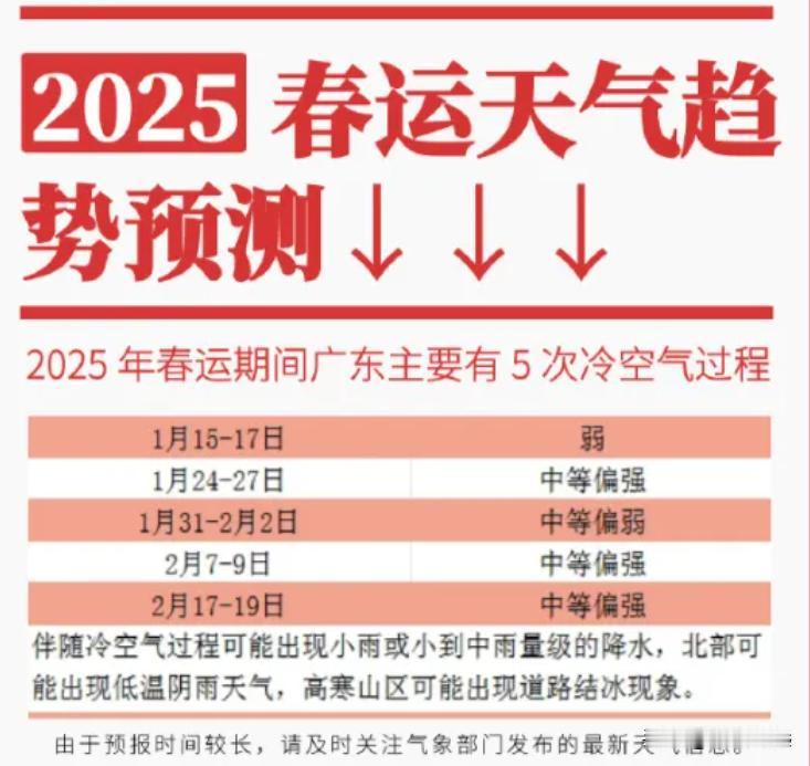 冷空气到货！清远有较大范围霜冻天气！15日起广东又要降温，过程最低气温将出现在1