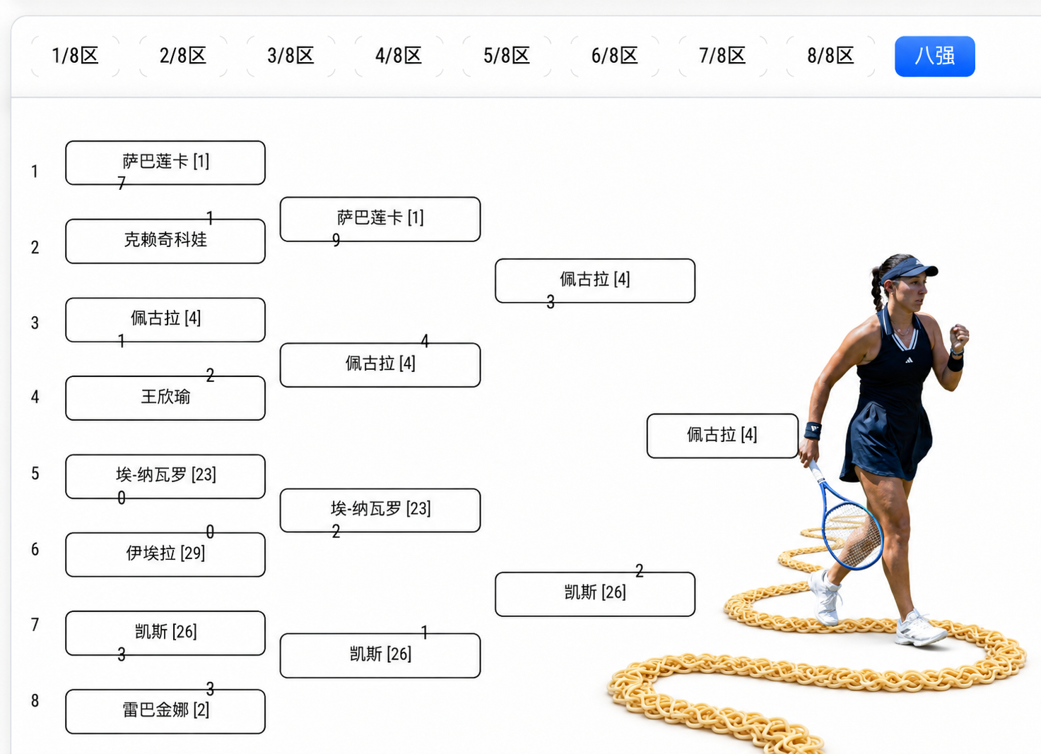 看看你们填的女单签表挑战 我觉得我填的应该能比本尊命中率高一点……吧温网2026