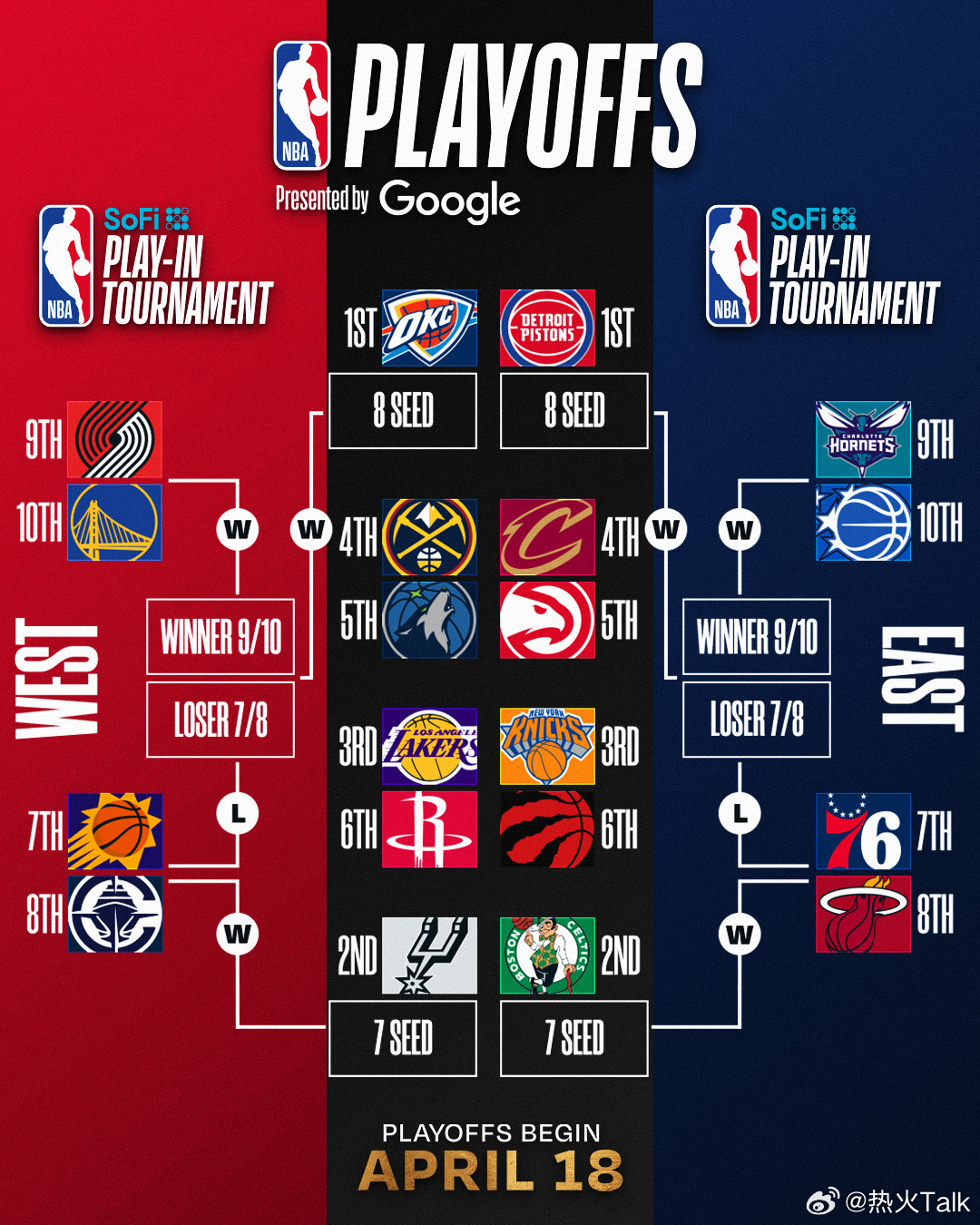 常规赛只剩最后 9 场了，对热火来说，每一场都不只是普通比赛，而是“排名争夺战”