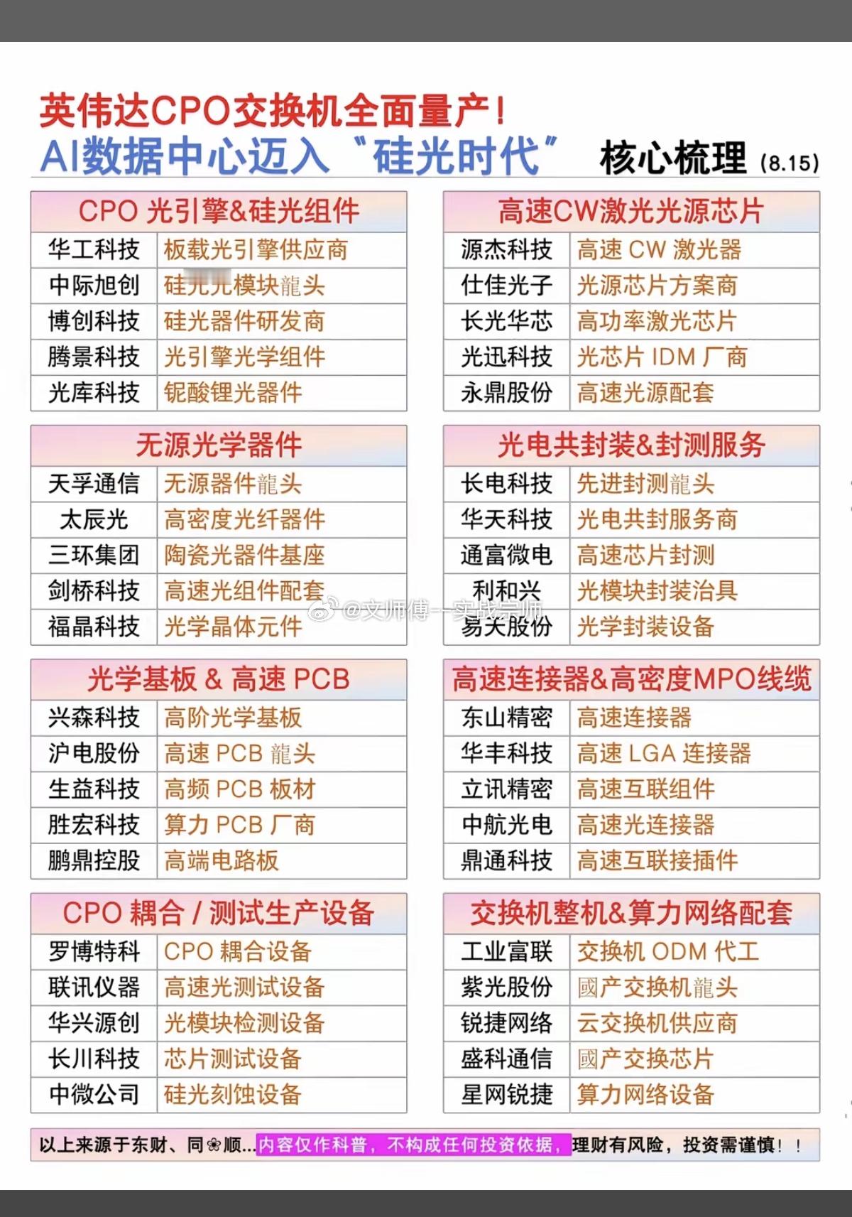 英伟达 CPO 交换机全面量产！AI 数据中心迈入 “硅光时代” 核心梳理CPO
