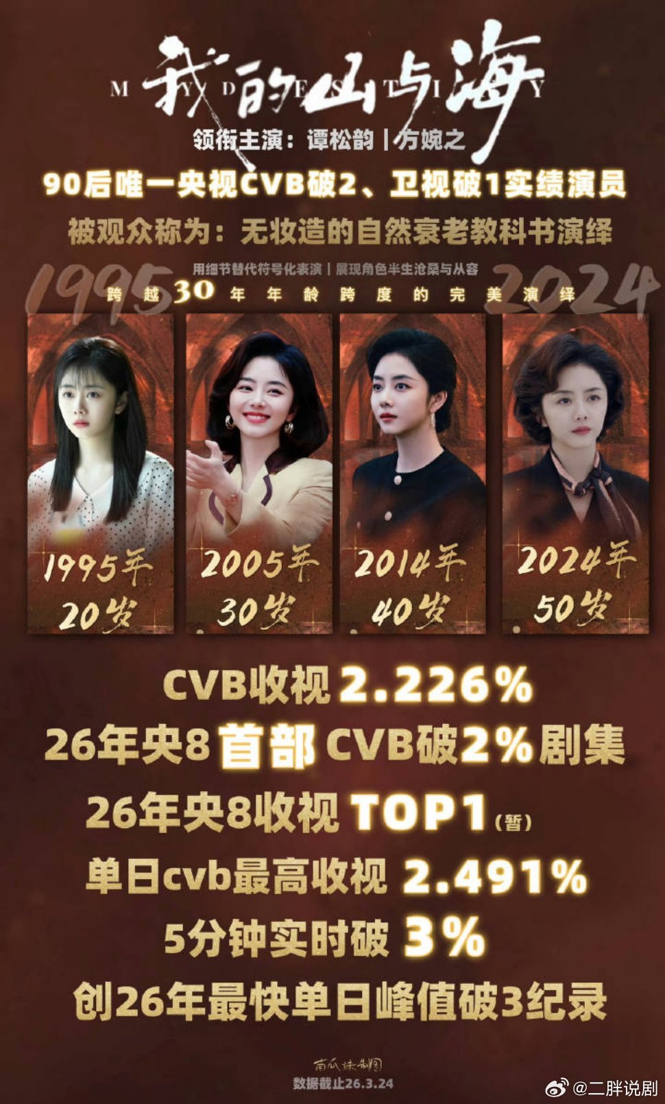 【二胖恭喜】谭松韵喜提新商务来了，《我的山与海》有效播剧！ 