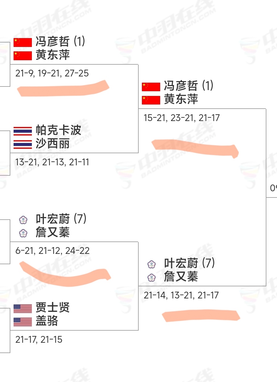 全场最累的两组混双，明天相遇了[困][困][困]中国羽毛球队[超话]2026中国