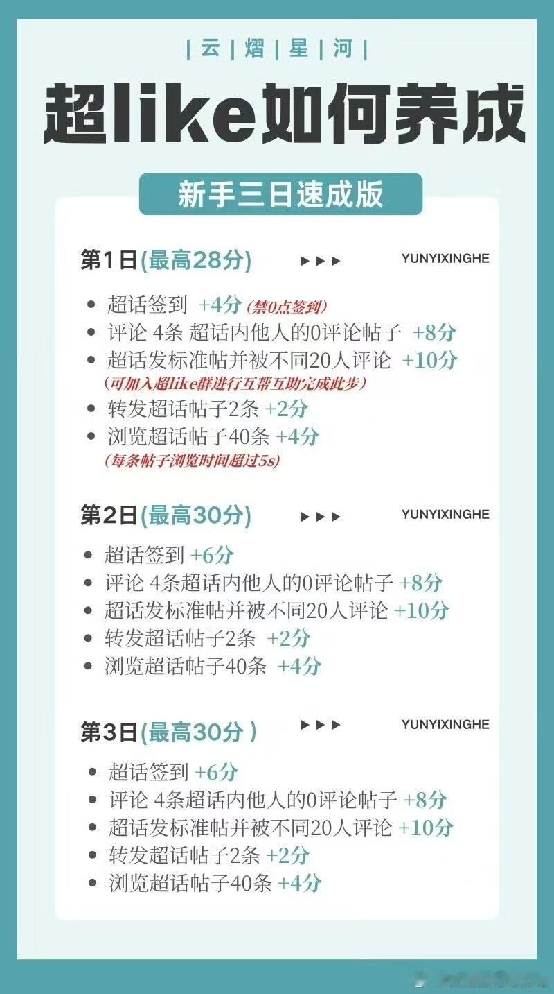 为什么一定要让大家做超辣？！拿周三福袋日为例：四个超辣🐭的福袋分别为：0.5+
