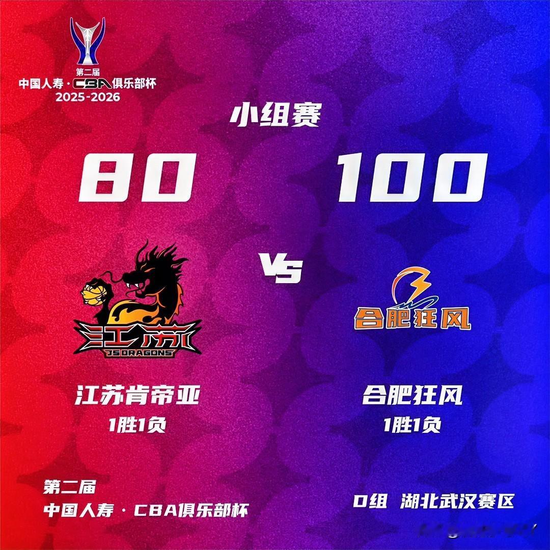 合肥狂风战胜江苏男篮赛后，
有个细节不得不说，
合肥狂风全队在更衣室
泼水庆祝！