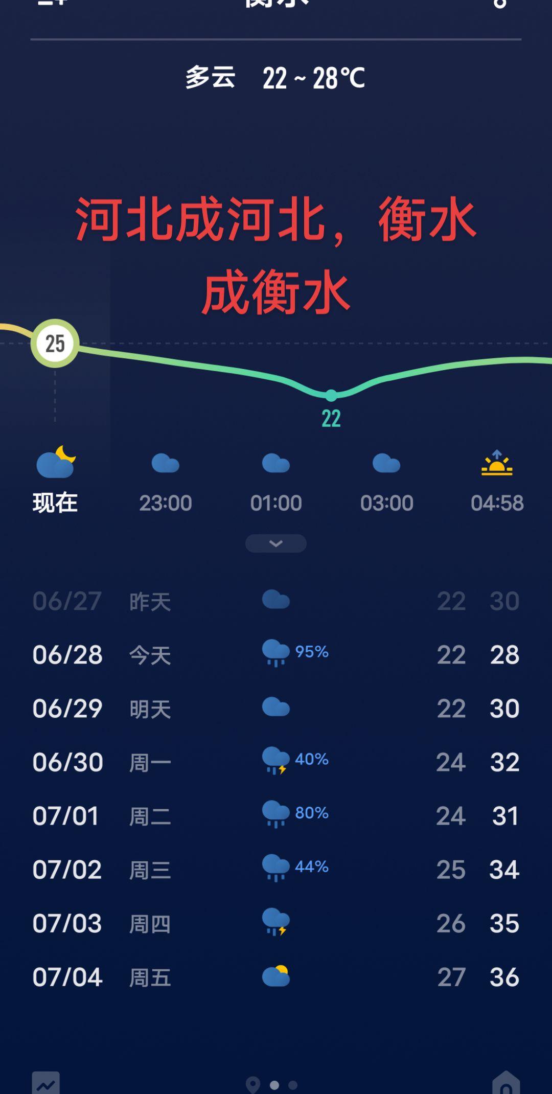 天气预报 天气 鬼天气
