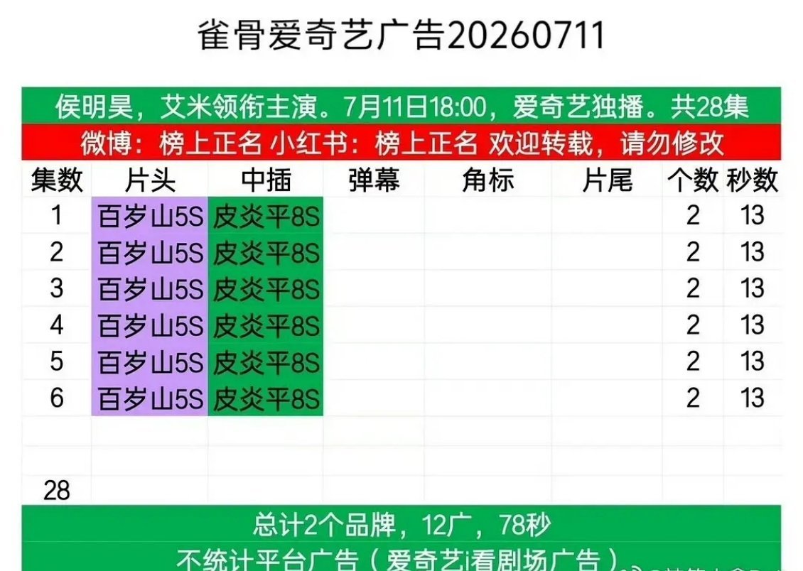 侯明昊雀骨开局12广
