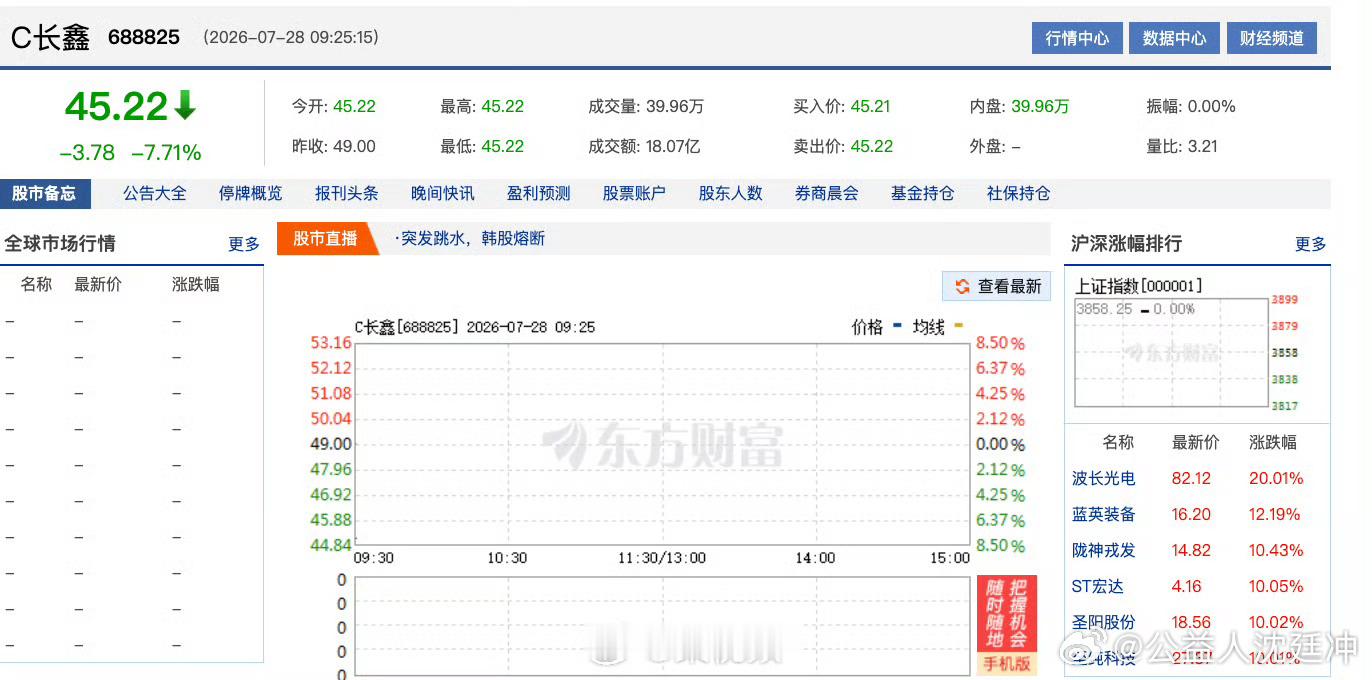 长鑫科技这开盘的“深蹲”，其实是新股上市次日最典型的心理博弈。隔夜美股存储板块集