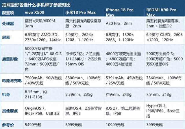 拍照爱好者选什么手机牌子？四台成像风格不同的旗舰实测