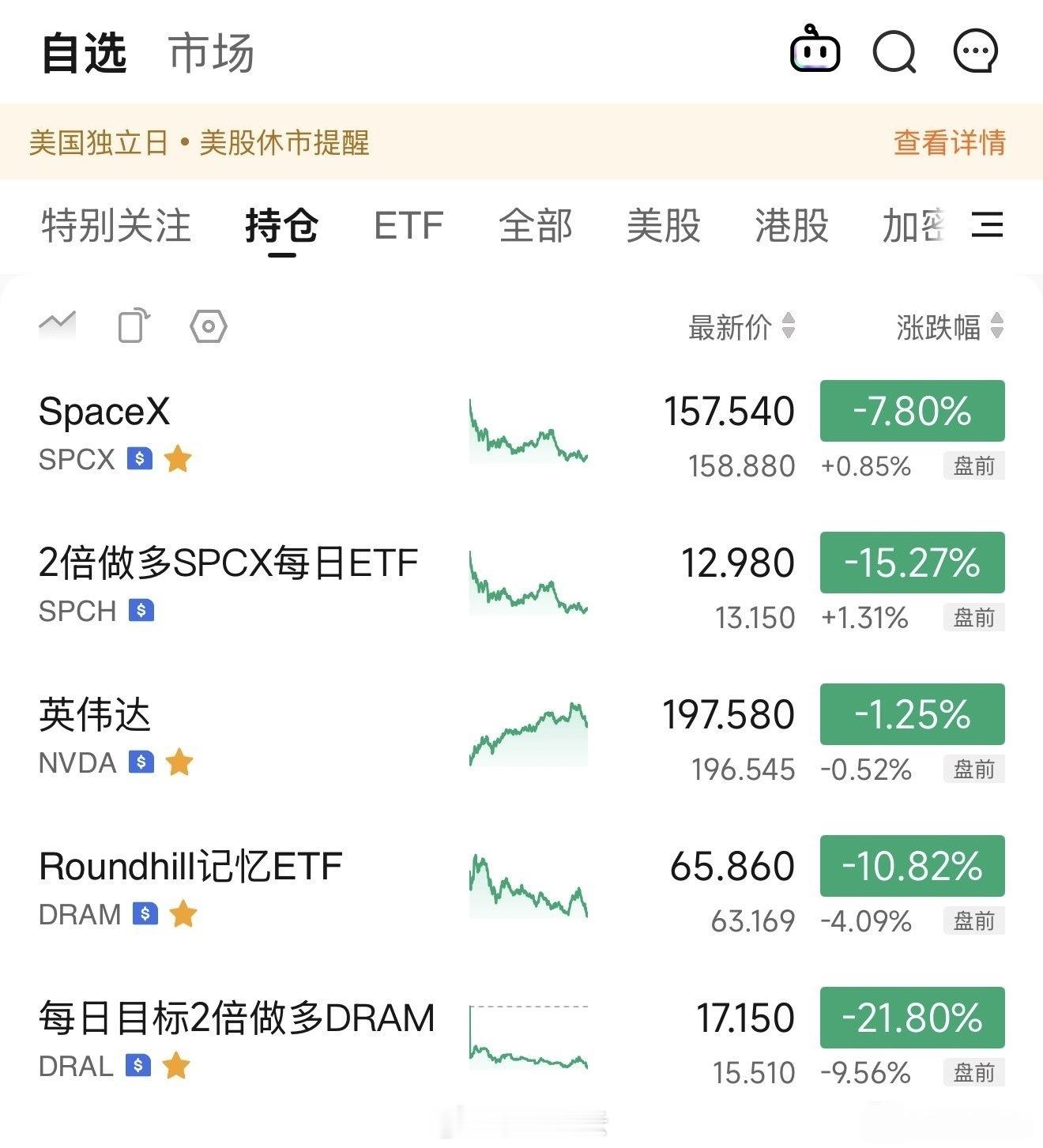 哈哈哈，某大厂员工刚晒的持仓，发出来让大家开心一下🤭 