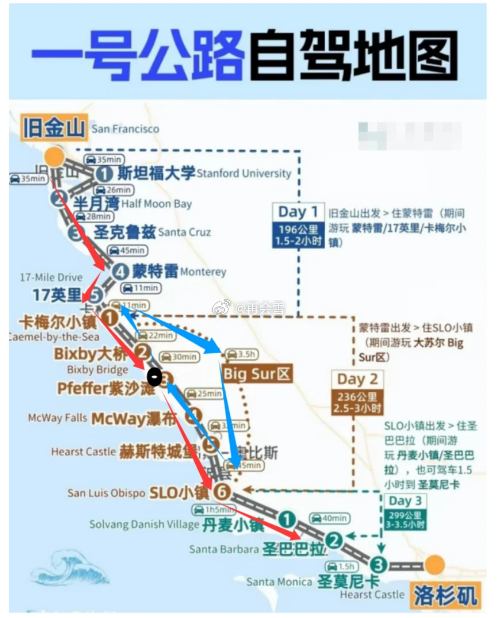 加州一号公路怎么开最解压一号公路风光绝，长车弯道难驾驭！蔚来ET9后轮转向太香，