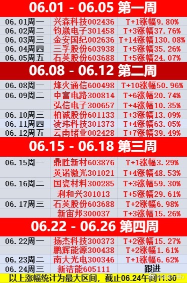 简评！“强者恒强”——受外围影响，大盘低开后，最低回踩至4075附近，在“科技”