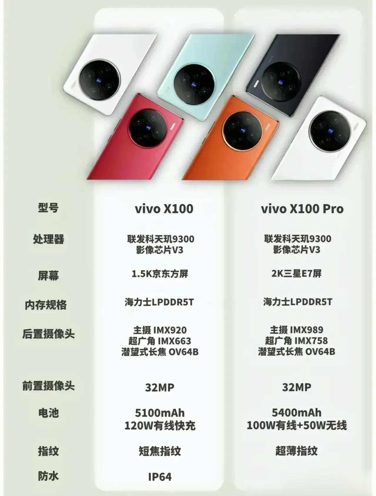 从图中看vivo x100与100pro最大的区别就是主摄换成1英寸传感器，那么