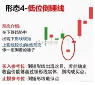 这个作为参考就行了，因为缺口太多走势太乱，会影响我们分析。实际上大家去看涨势好的
