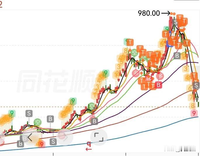 这就是为什么做多的英文是long，做空的英文是short。
我家小子从200块钱
