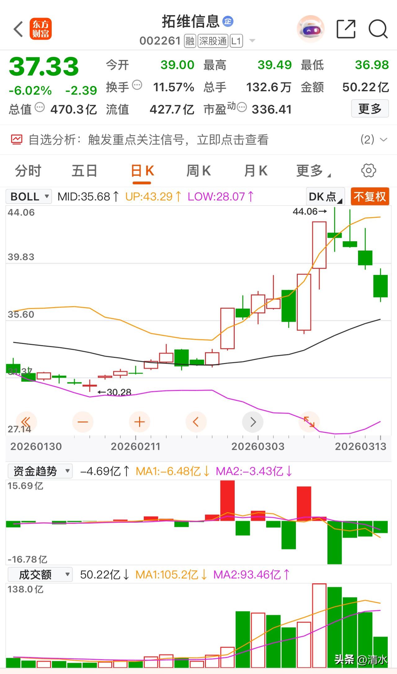 拓维信息，前几天几天热门股，两天放量涨停板之后，主力资金就连续大幅净流出，所有的