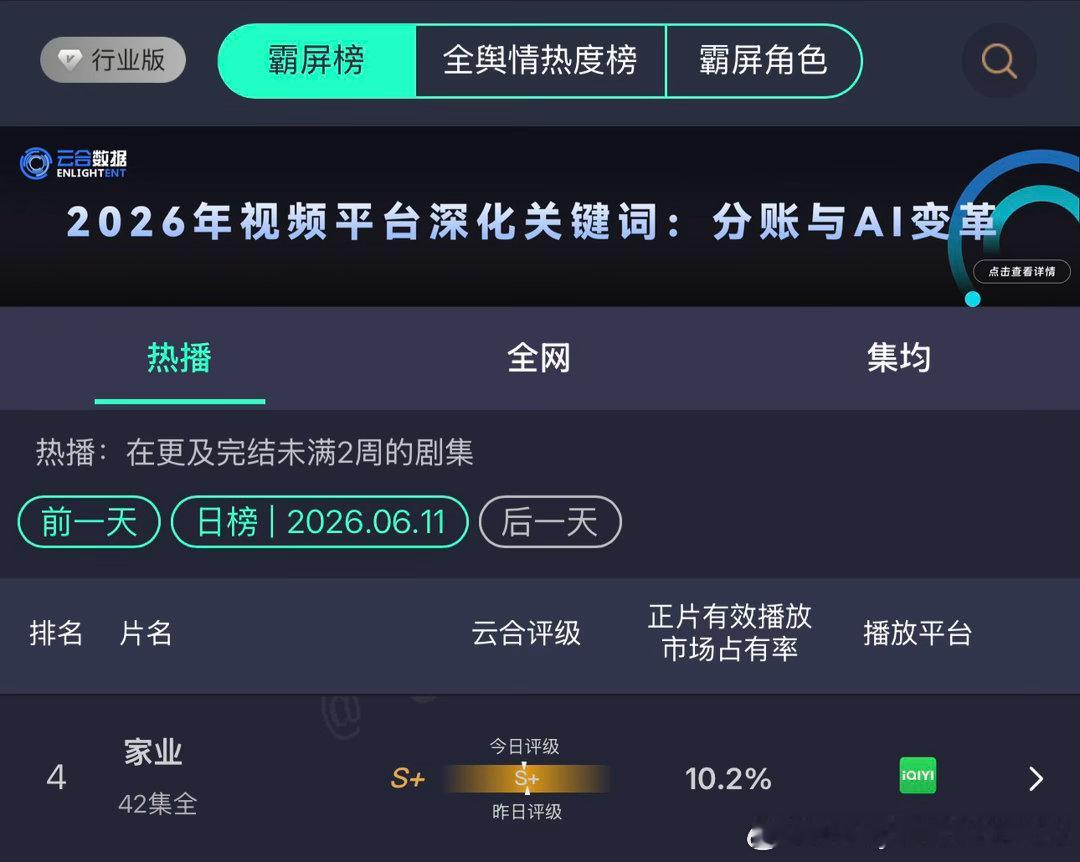 家业云和已经跌到10点几了，大家赶紧趁还在热播期赶紧挂脖吧！不留遗憾！为了我们家