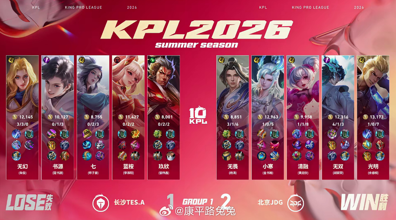 无畏赵怀真全肯定KPL 北京JDG 2:1 长沙TES.A拿下第三局比赛！MVP