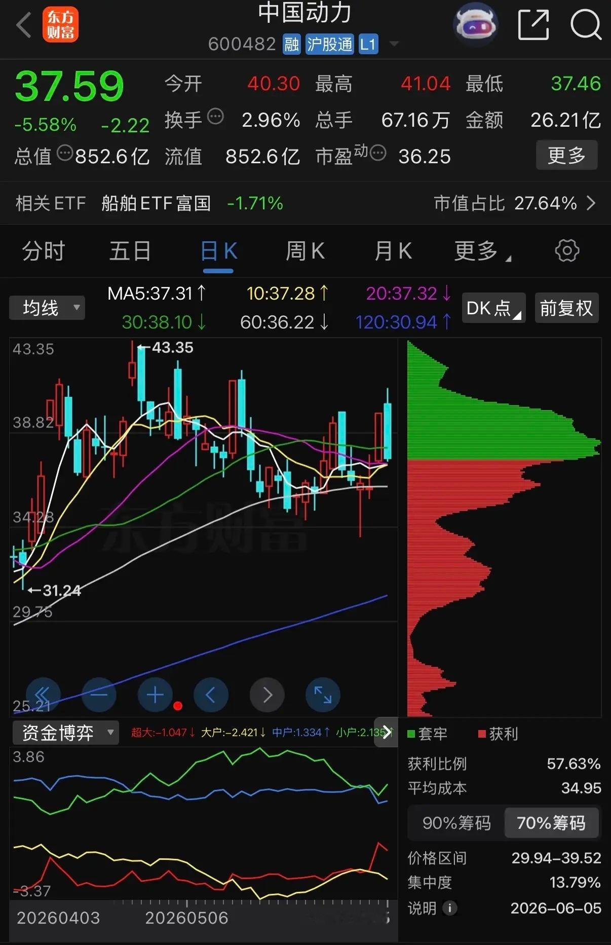 【聚焦周期股】一天聚焦一家上市公司：中国动力（600482）核心总结： 中国动力