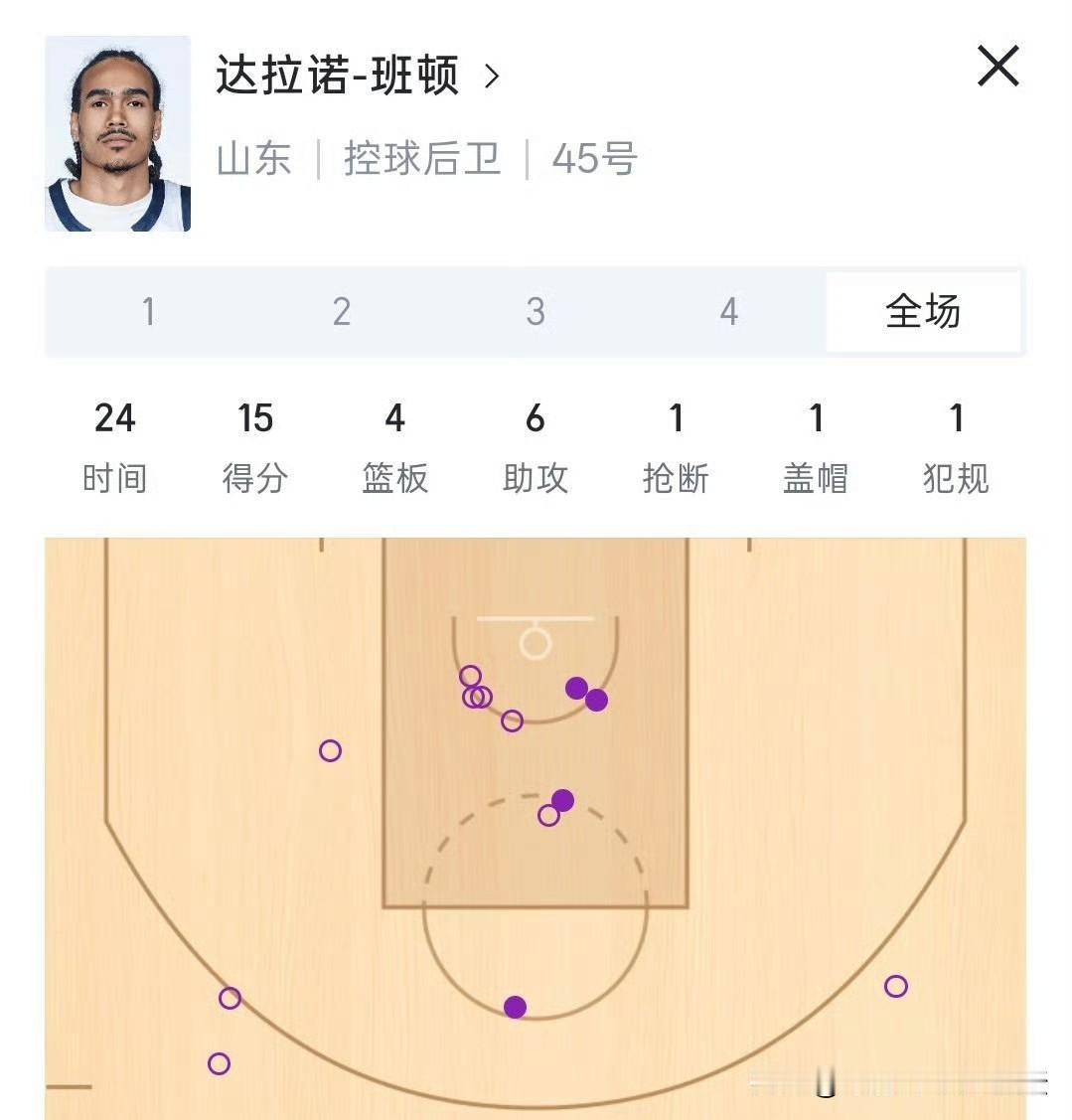 13中4靠罚球凑数！休赛期被三队疯抢的超级外援，硬是被山东男篮用成了“神经刀”？