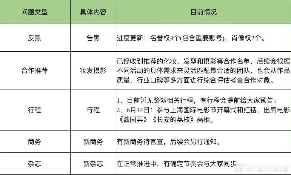 杨幂不参加酱园弄路演行程告黑🈶，电影节红毯🈶，新商务🈶，新杂志🈶就是这个