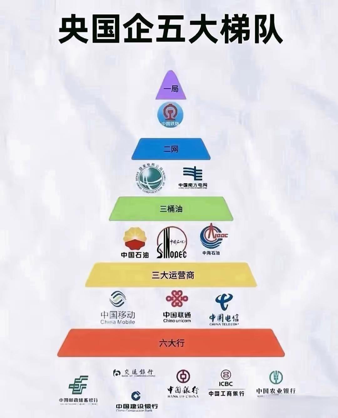 不是不想拼，不是害怕挑战，而是当现实一次次告诉我们：
💼 民企可能说裁就裁，