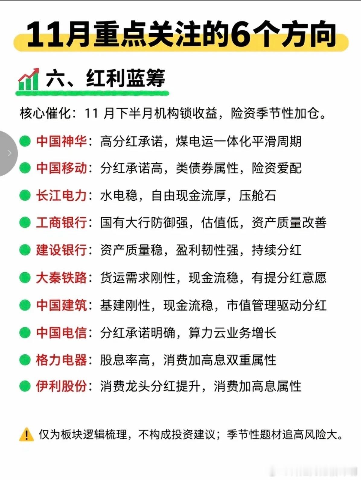 11月份：重点关注六大方向！1.煤炭开采2.冰雪经济3.燃气，天然气4.机器人，